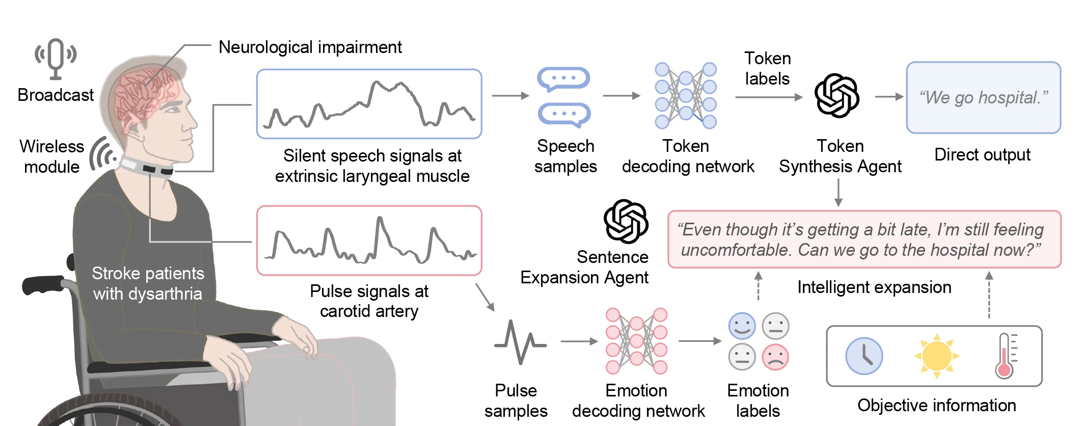 A diagram showing how Revoice works