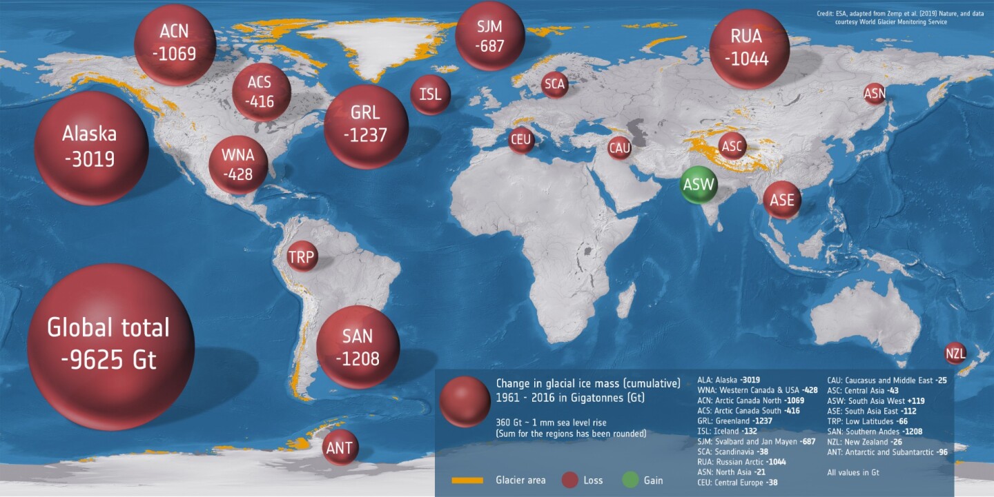 A chart illustrating the glacial ice loss of different regions around the world between 1961 and 2016