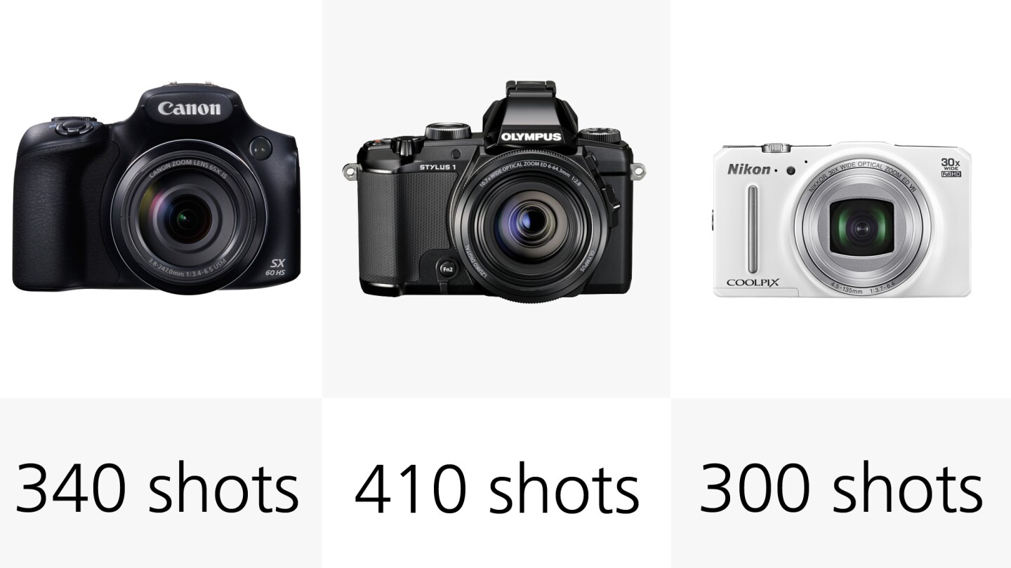 Most of these cameras will last from somewhere around 300-400 shots on a full battery charge