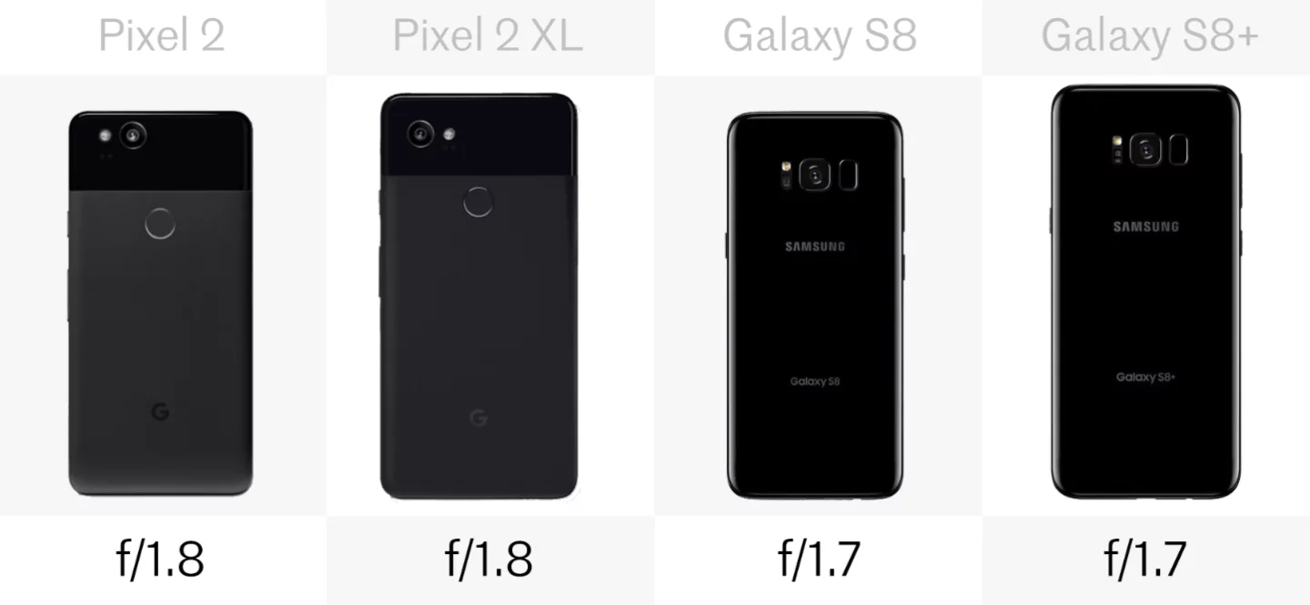 Rear camera aperture