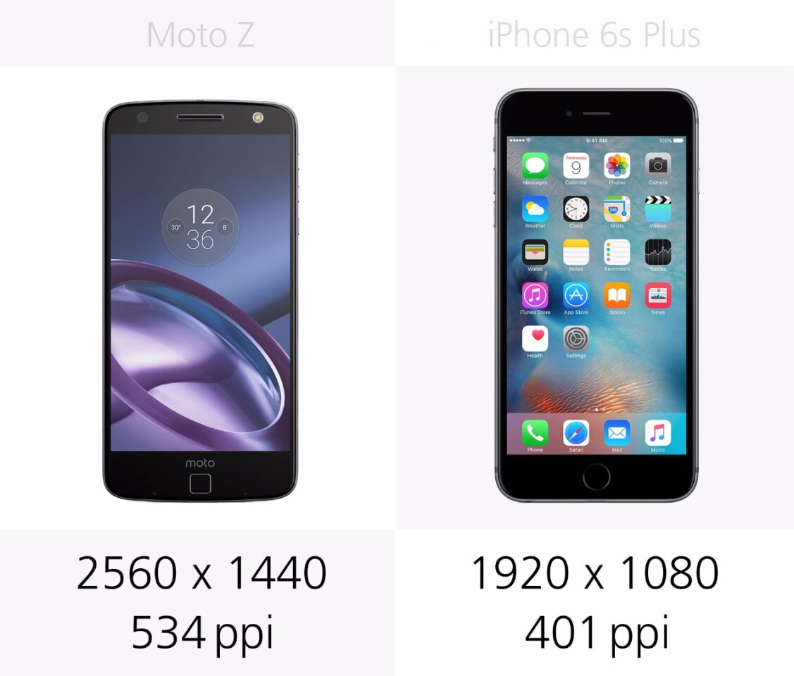 Display resolution