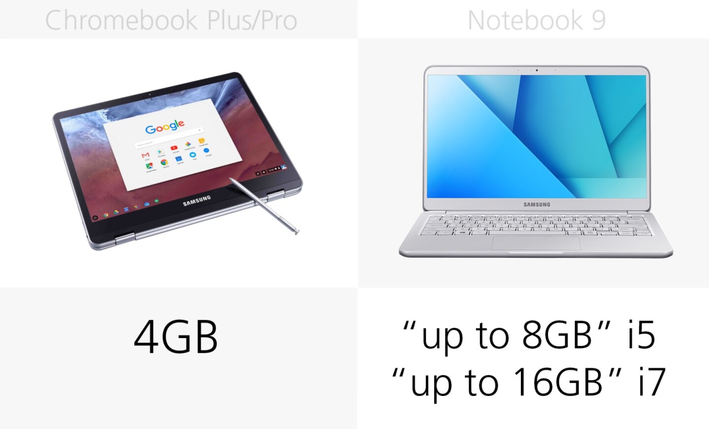 Samsung Chromebook Plus/Pro vs. Notebook 9