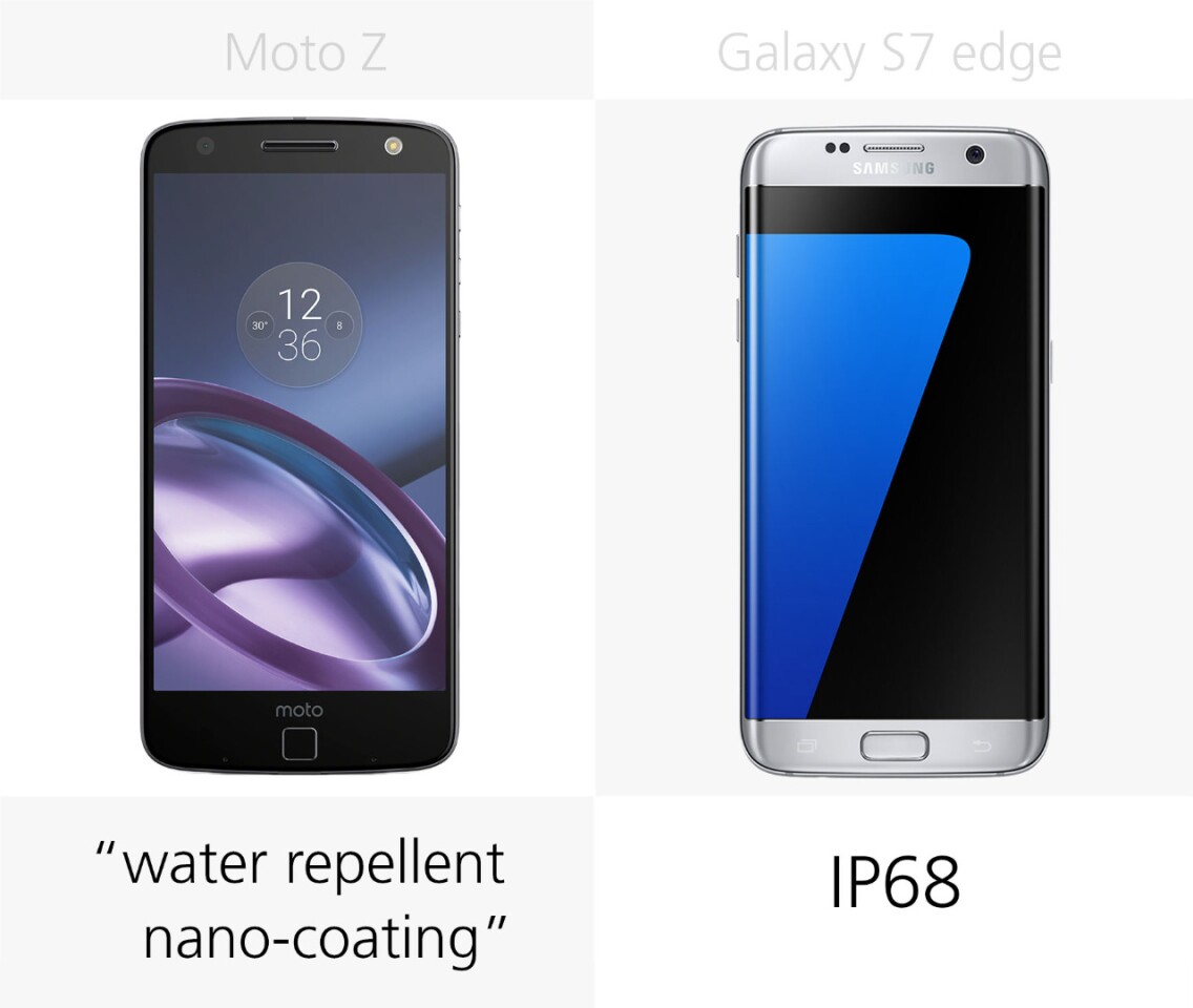 Water resistance