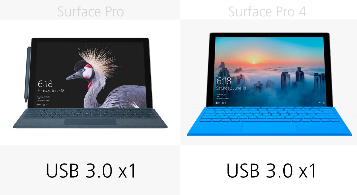 USB