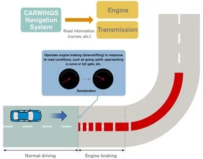 Going too fast? The new Nissan navigation system with ITS enhancements can reduce the engine's speed to make driving safer