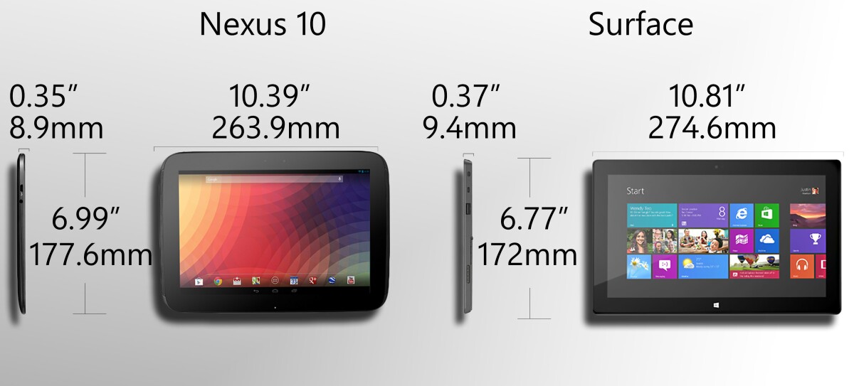 Similar proportions, but Surface is more oblong
