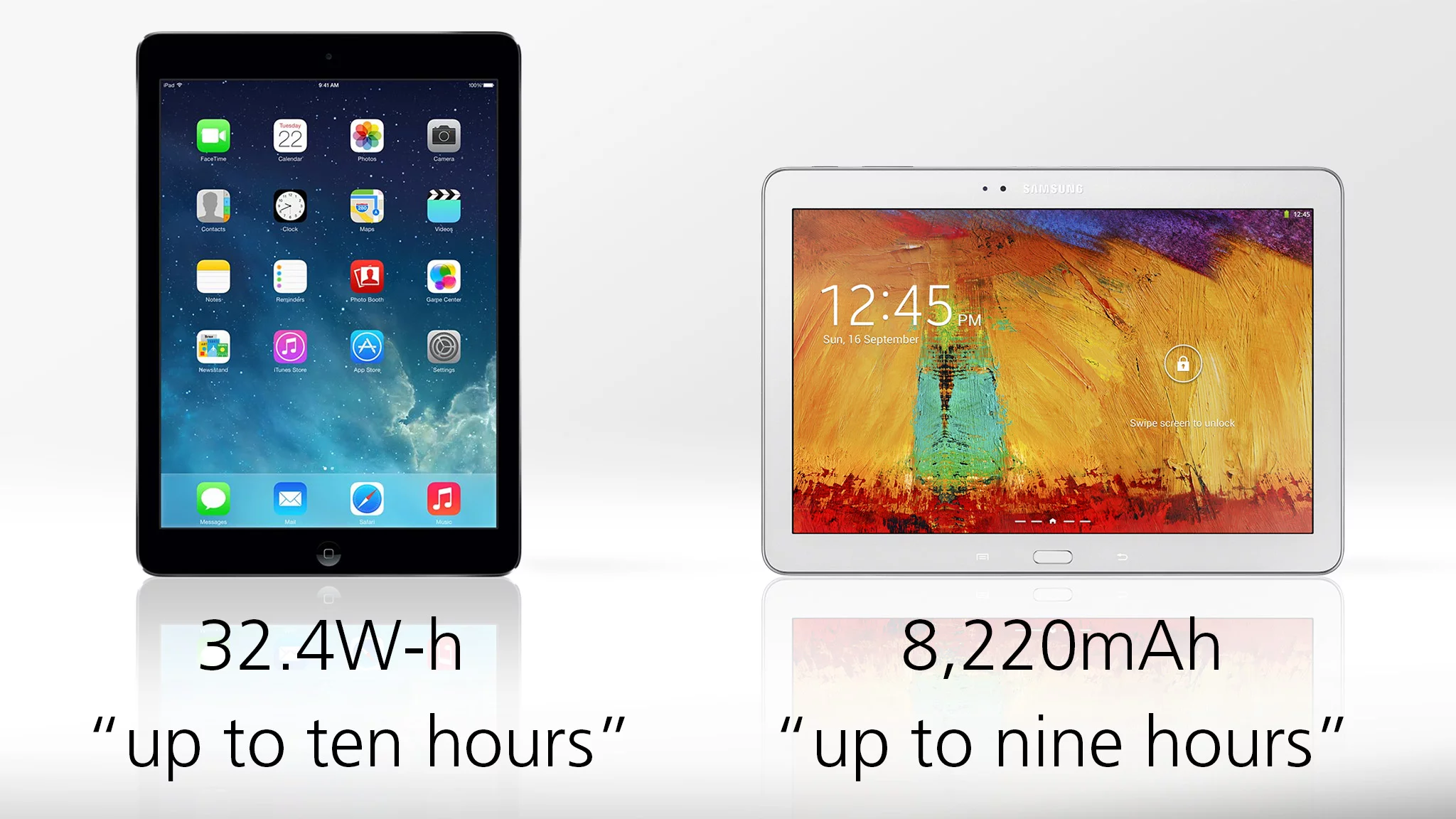 The iPad Air may have the battery life advantage, but it's too early to say for sure