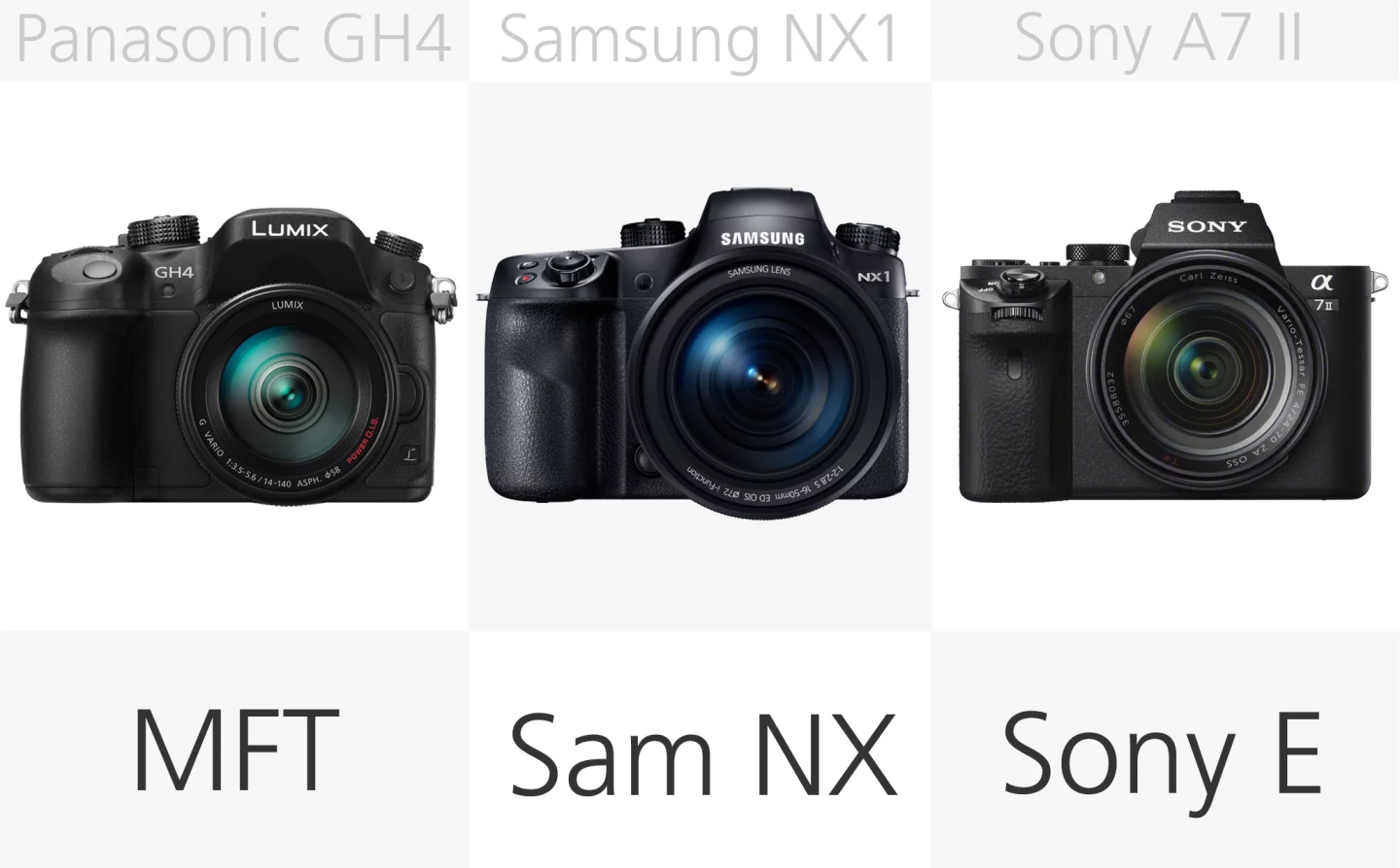 High-end mirrorless camera lens mount comparison (row 2)