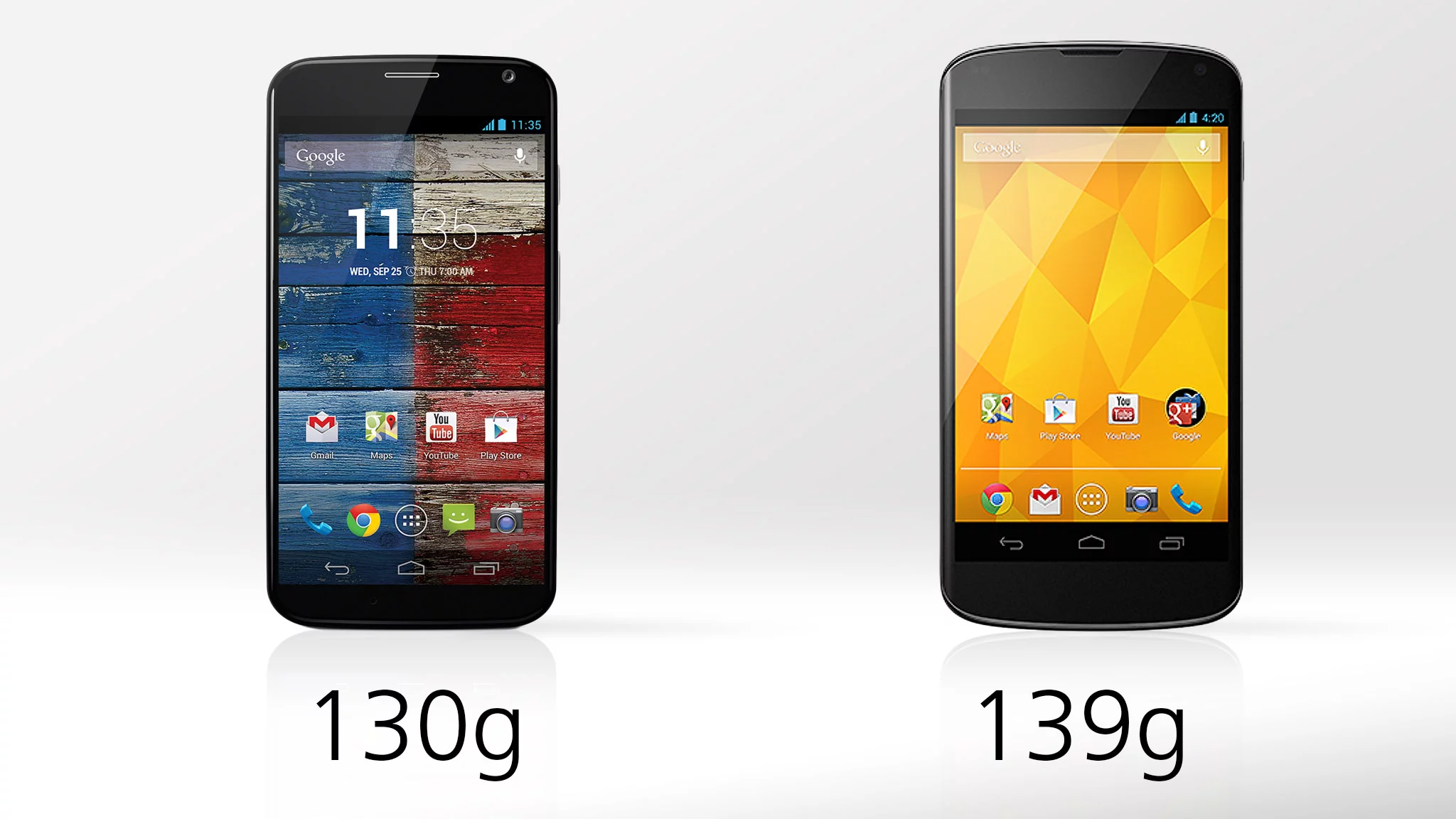 The Moto X is a bit lighter, but weight isn't an issue with either phone