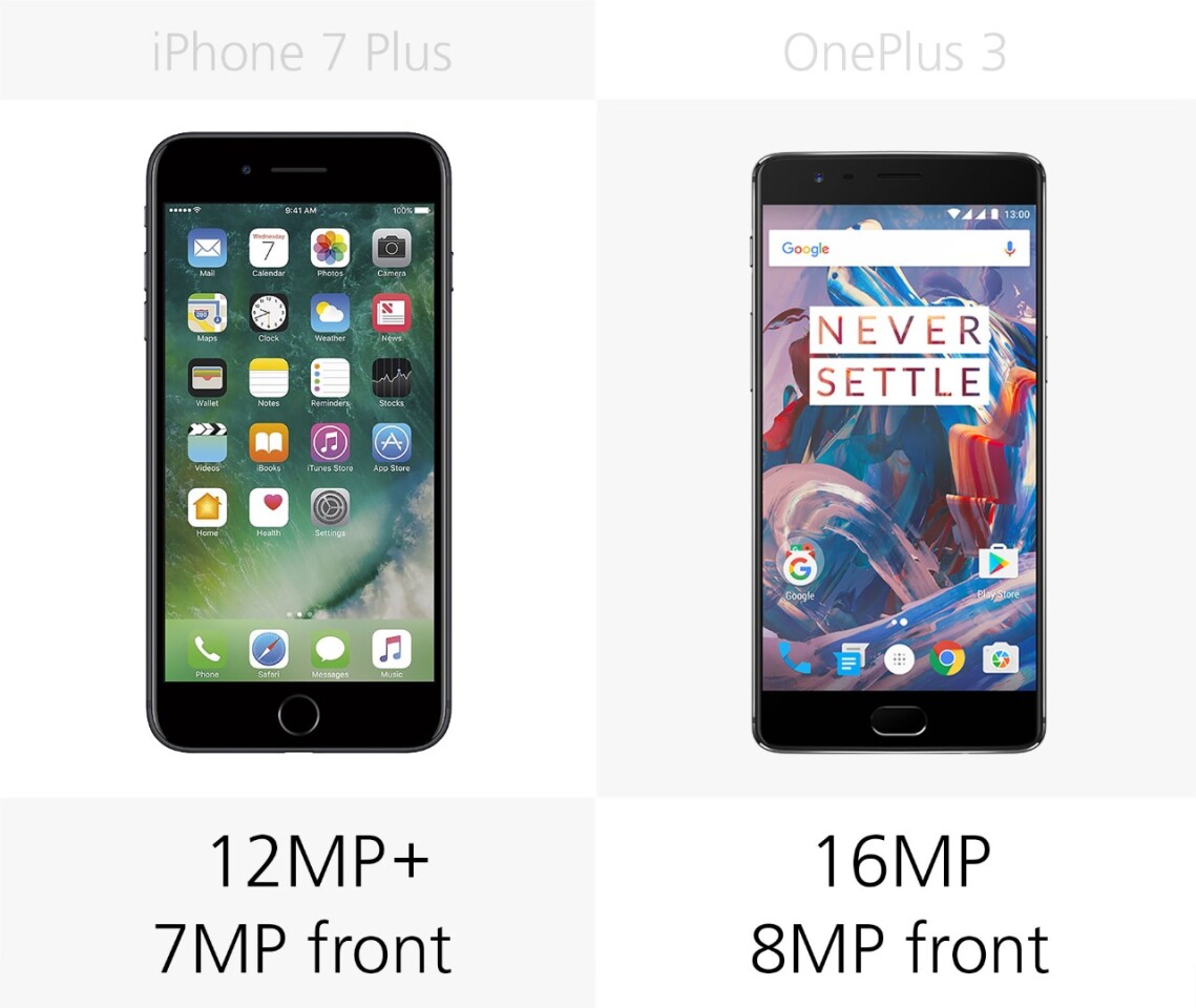 Camera megapixels