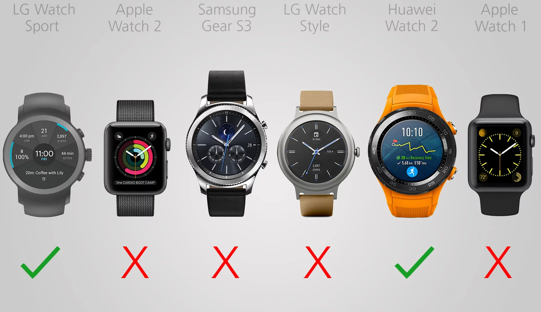 Physical app shortcuts