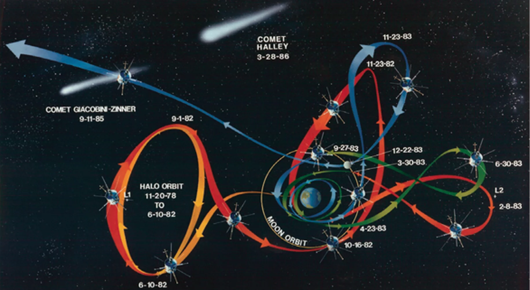 ISEE-3's mission orbits (Image: NASA)