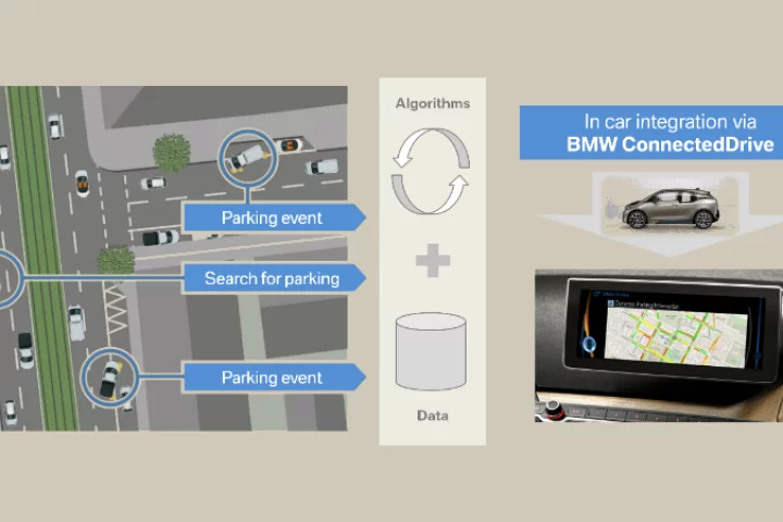 The Dynamic Parking Prediction system is based on an algorithm that uses digital map and fleet data to calculate local parking options