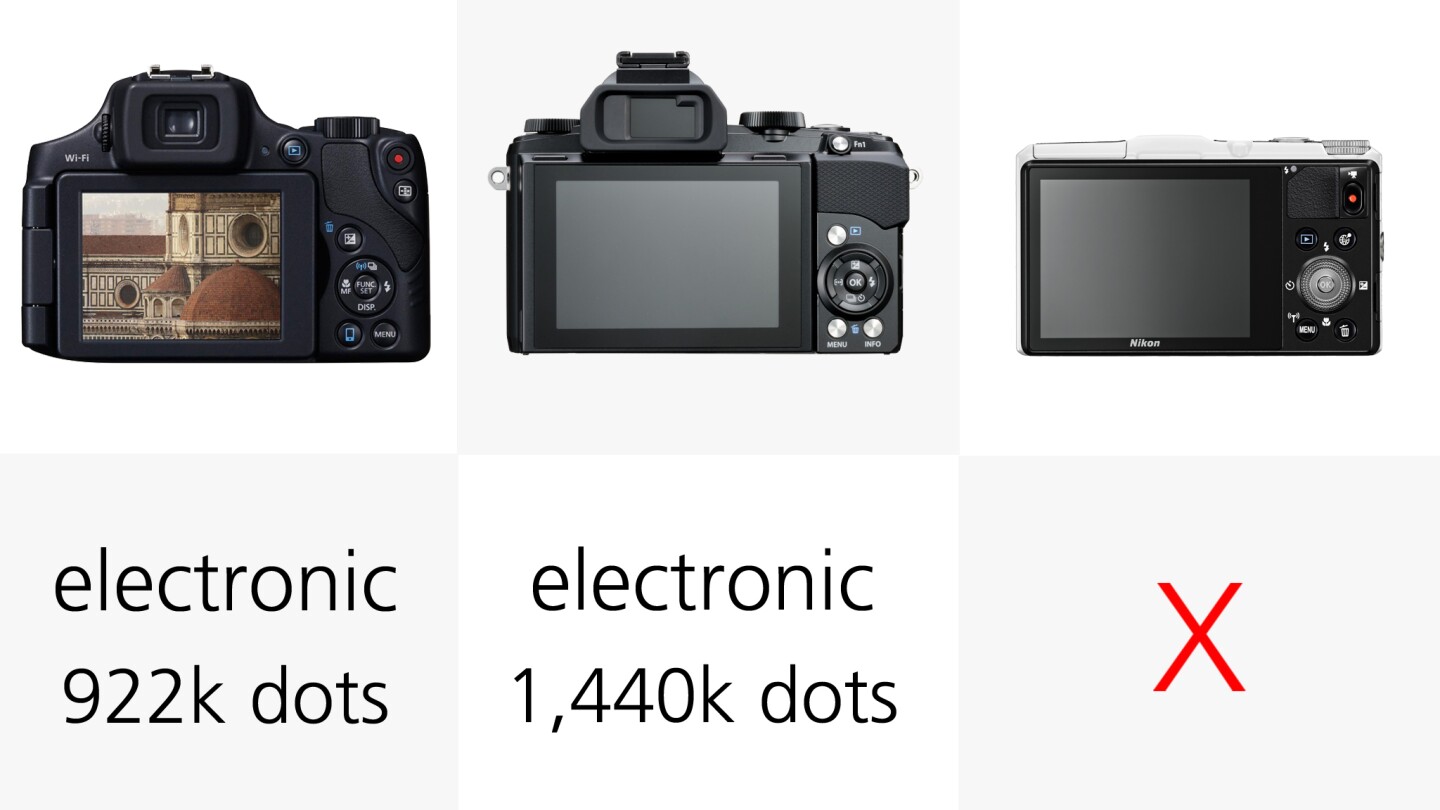 The Nikon Coolpix S9700 is the only one of our cameras not to feature an electronic viewfinder