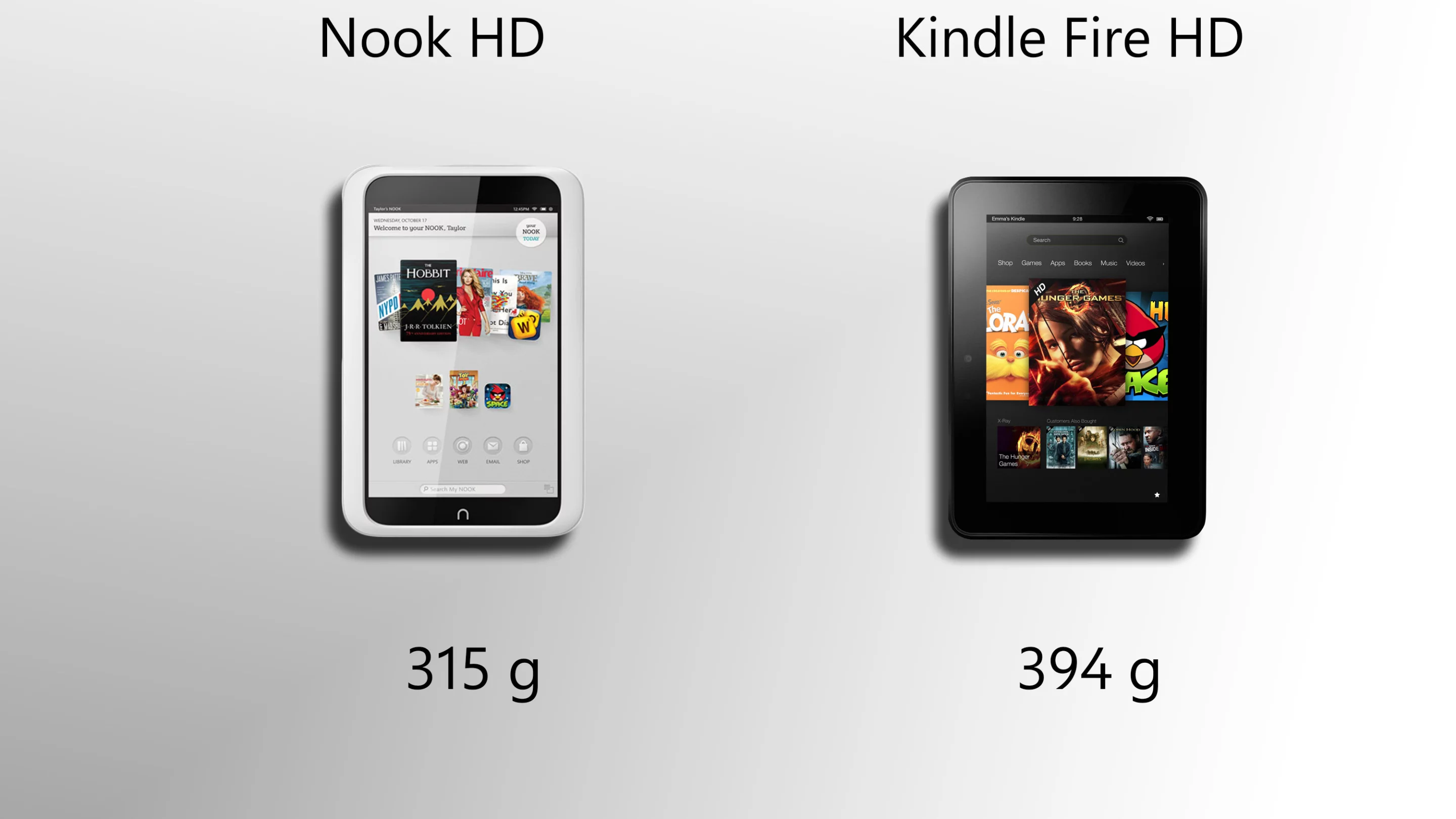 The Nook HD is significantly lighter