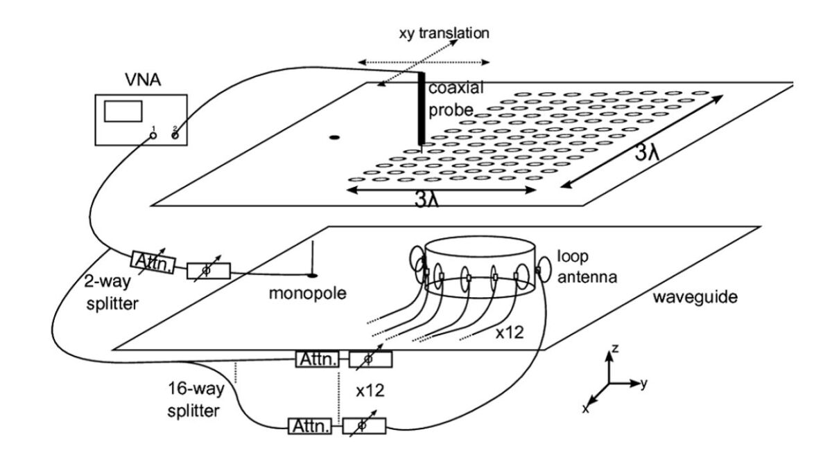 Schematic of the University of Toronto active invisibility cloak (Photo: University of Toronto)