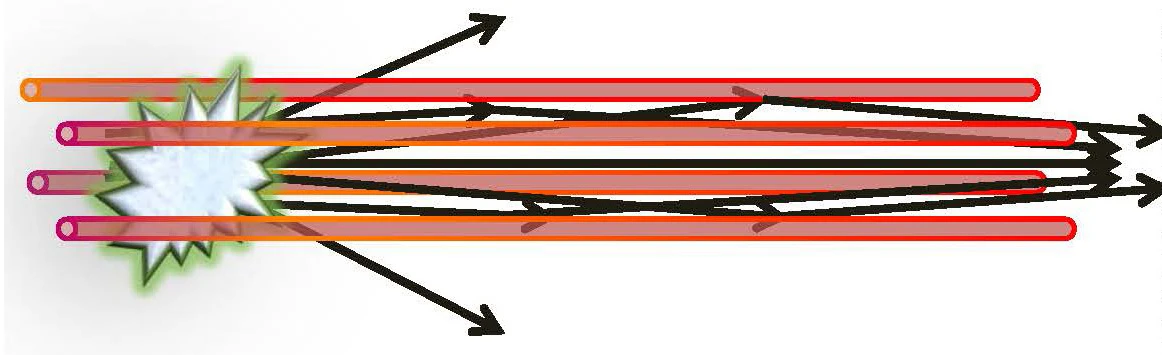An illustration of an air waveguide, with the four laser-produced "holes" (orange) and the source of the transmitted light (green)