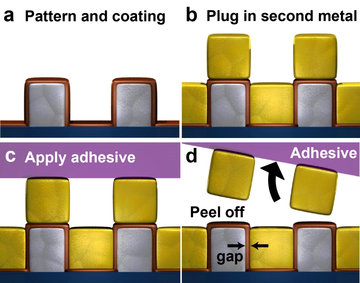 The new UMinn-Seoul National U lift-off nanofabrication method (Photo: University of Minnesota)