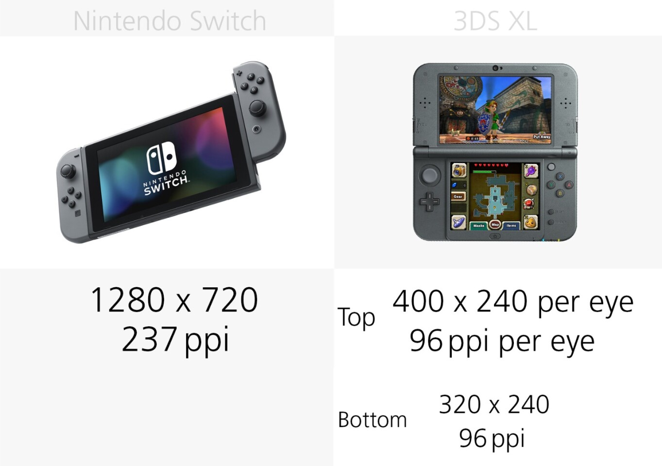 Display resolution