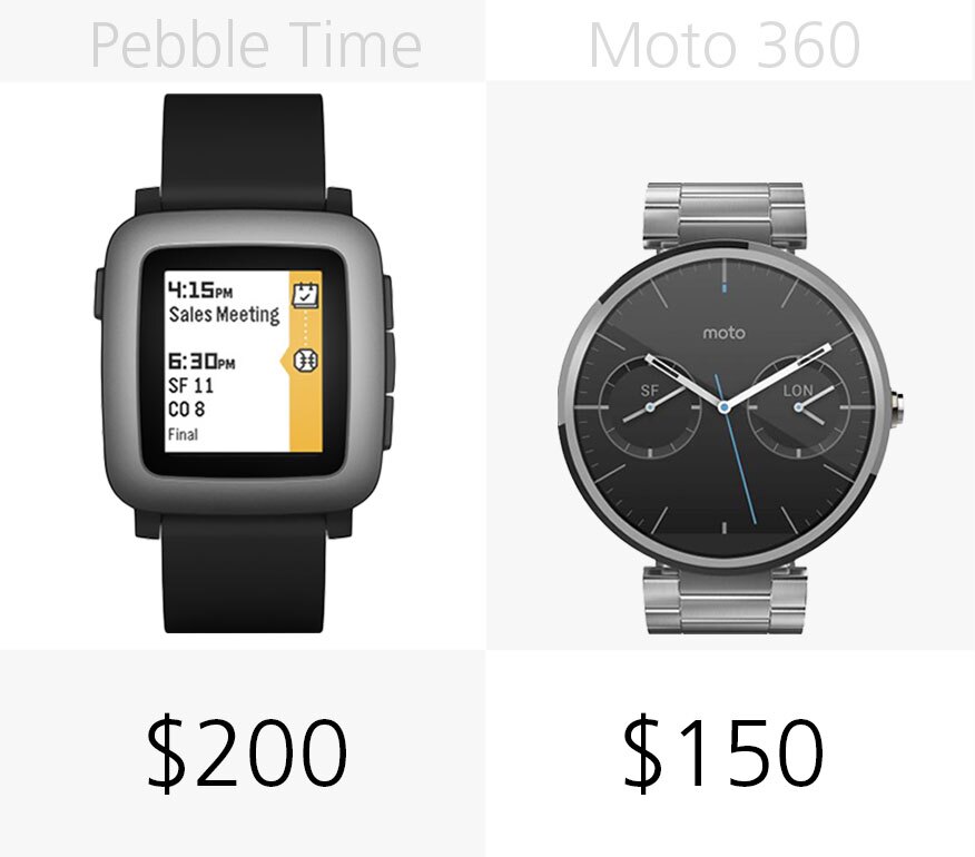 Starting price