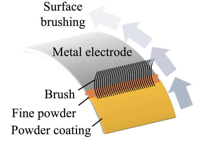 Schematic depicts the protective powder brushing technique developed at Rice University