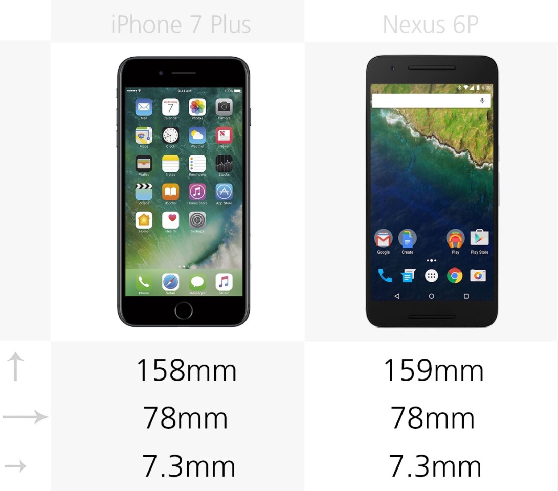 Dimensions
