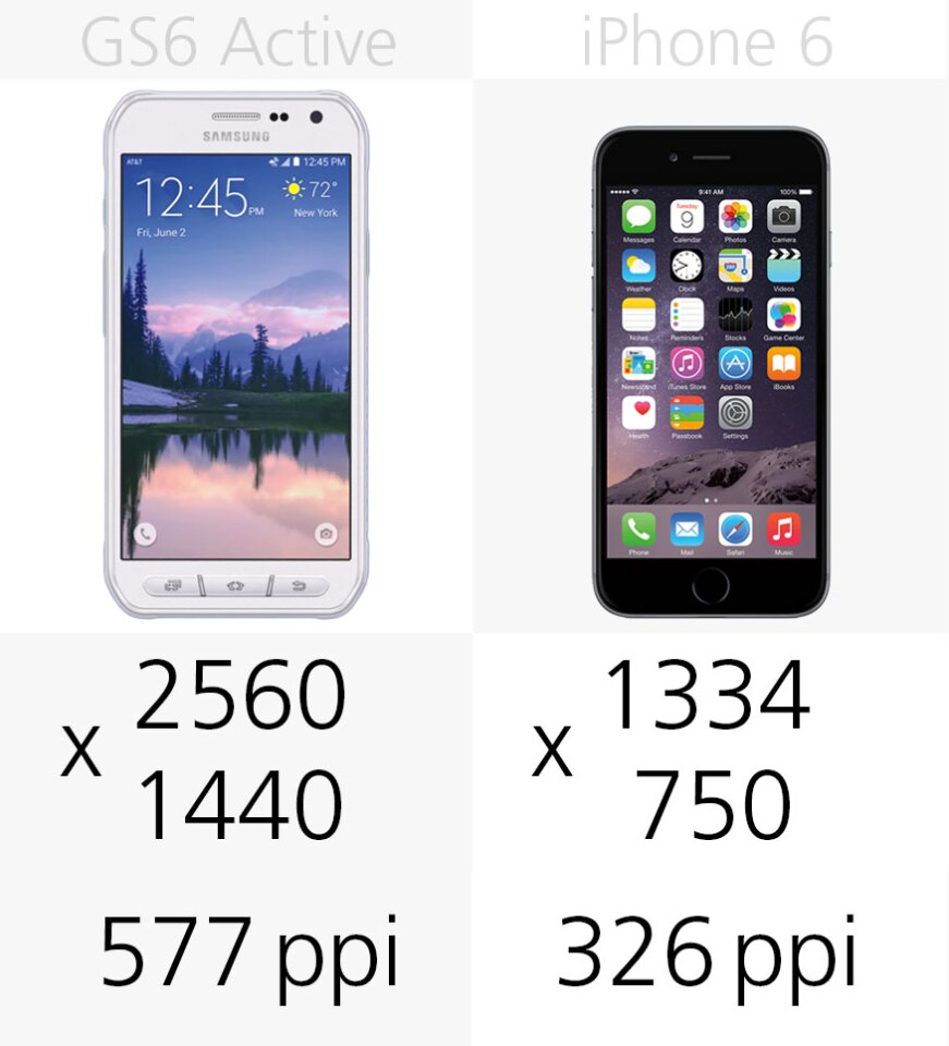 Display resolution