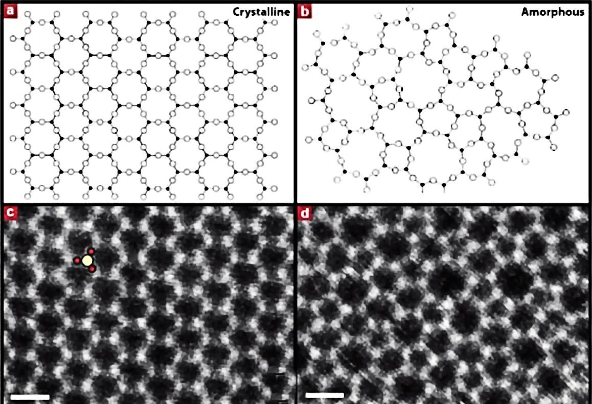 Comparison of a 2D quartz crystal on the left to a 2D silica glass on the right (Photo: University of Ulm)
