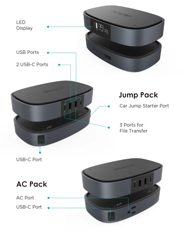 The three stackable modules of the River Bank system