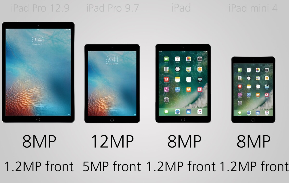 Camera megapixels