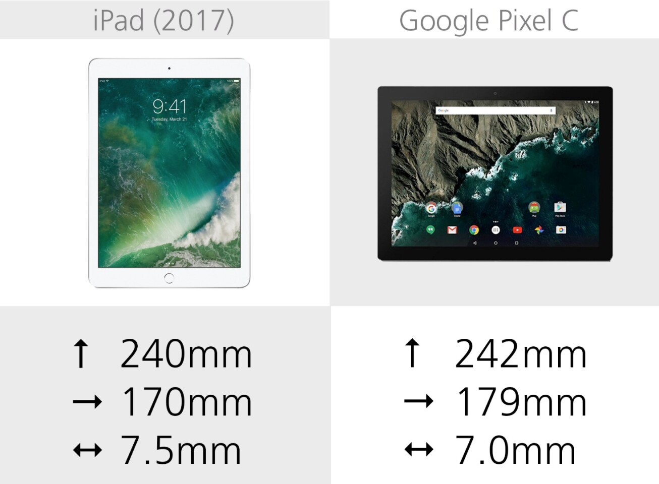 Dimensions