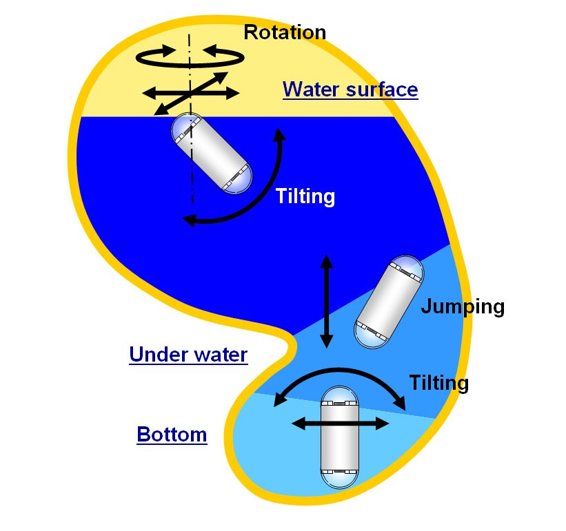 Varying magnetic fields are generated by a magnet enabling the doctor to control the capsule with a joystick (Image: Siemens)