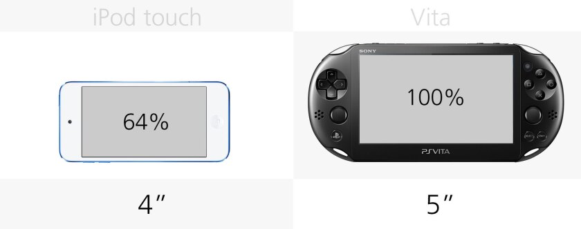 Display size