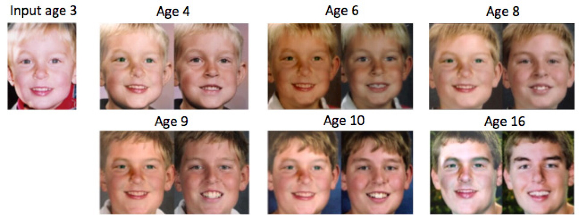 New software accurately predicts what your children will look like as ...