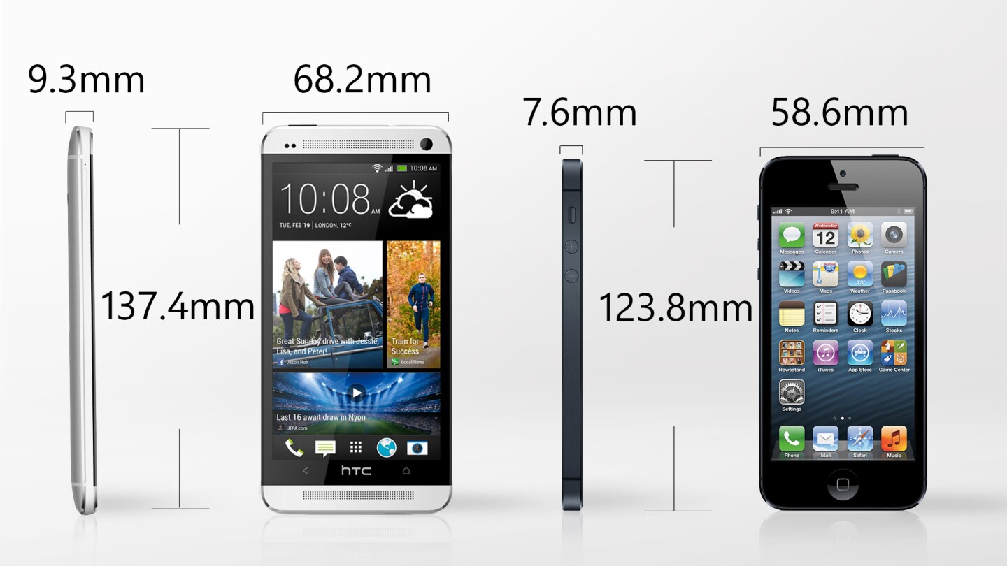 The One is another bigger-is-better Android phone, while Apple has focused on comfort in the hand