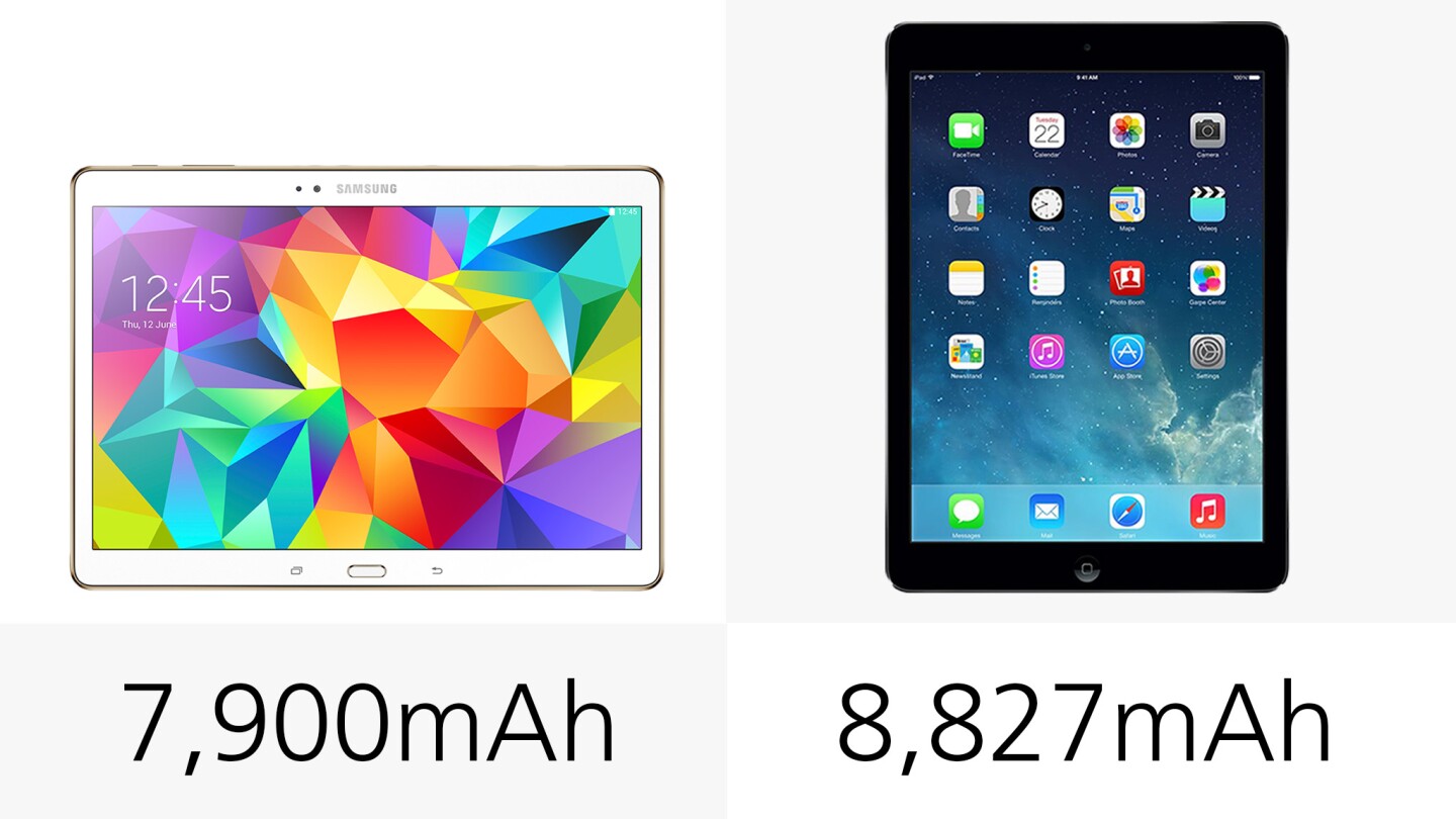 Battery capacities