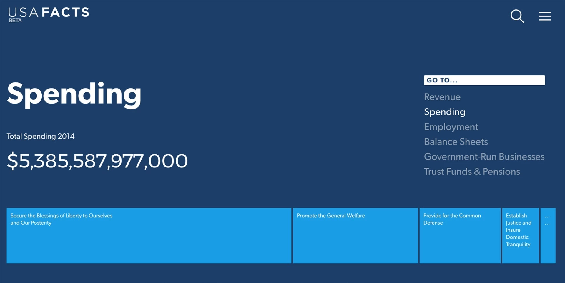 USAFacts categories government spending according to tenets outlined in the Constitution