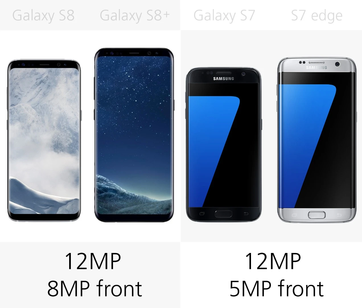 Camera megapixels