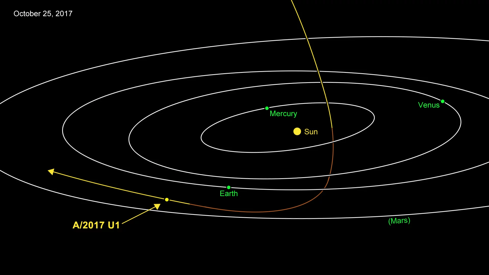 A/2017 U1 is most likely of interstellar origin