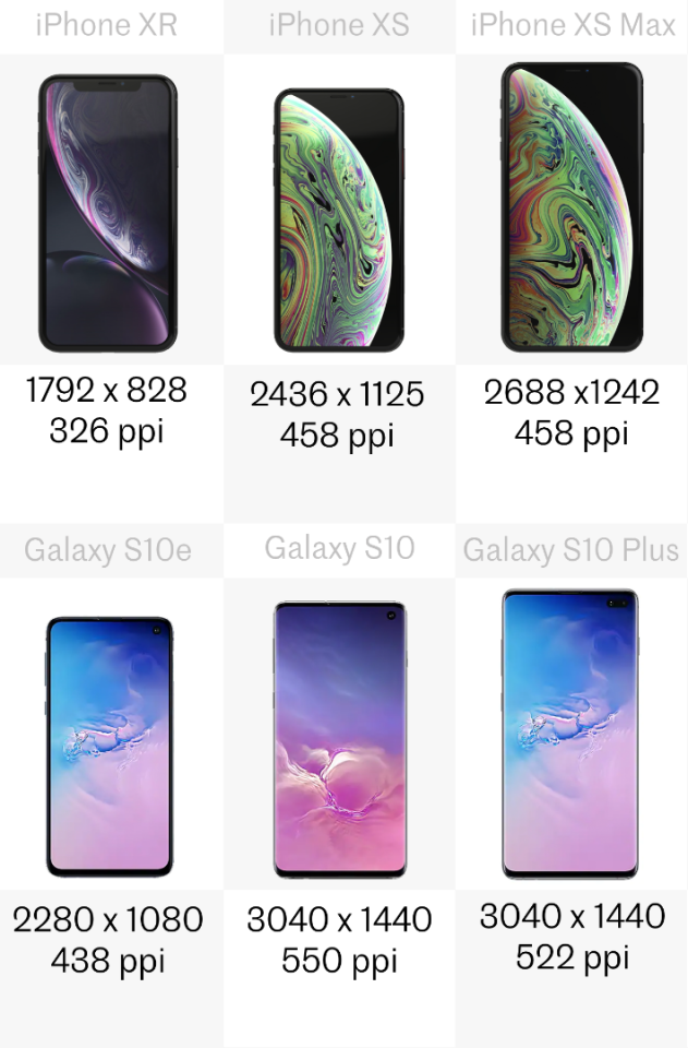 Display resolution