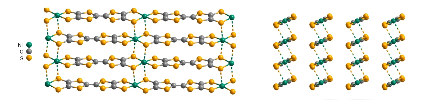 Illustration depicts the molecular structure of a material, with nickel atoms shown in green, carbon atoms in gray, and sulfur atoms in yellow