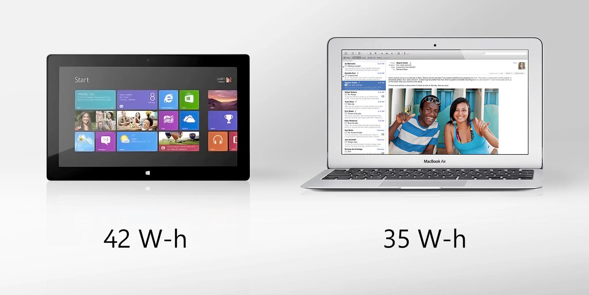 On paper, Surface wins the battery fight