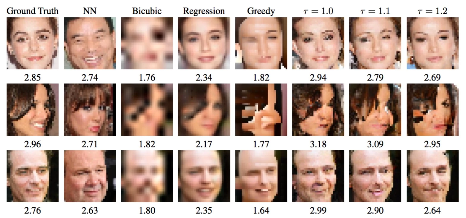 Starting with the image on the left, a number of different algorithms were fed a downsampled 8x8 image and asked to generate 32x32 images. These are the results - the 3 on the right being the Google team's results