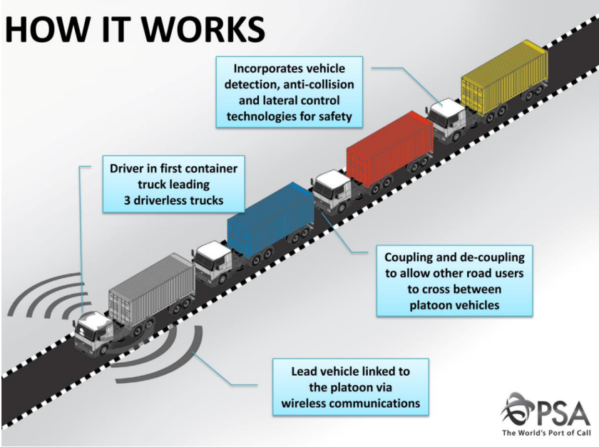 Singapore is looking to address what it sees as a labor shortage in the trucking industry through the use of so-called autonomous truck platooning technology