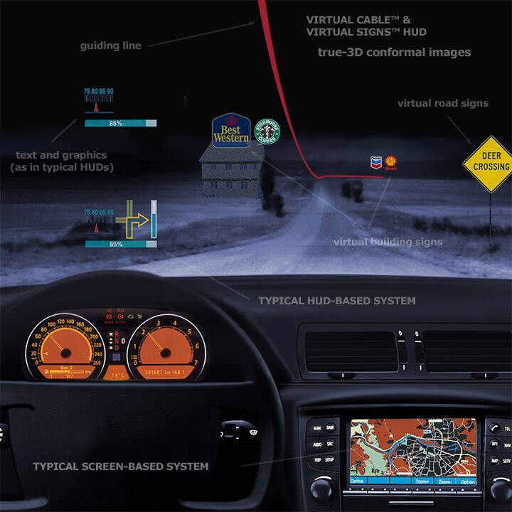 A comparison of the Virtual Cable (TM) with existing car navigation systems (Image: Making Virtual Solid)