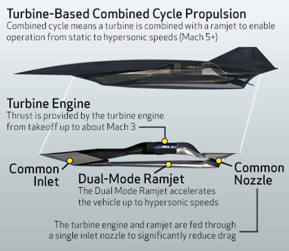The engine of the SR-72 (Image: Lockheed Martin)