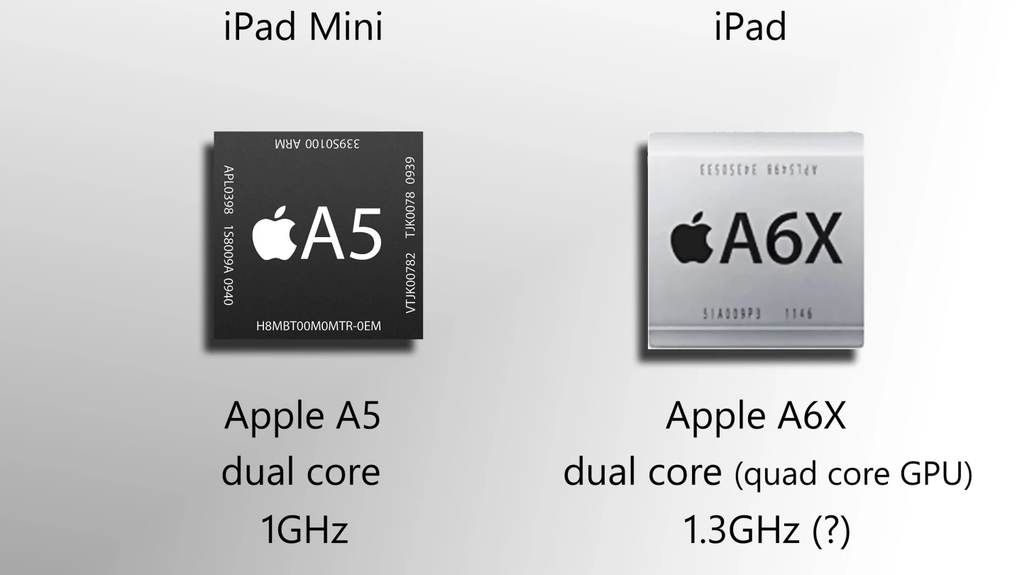 These clock speeds aren't confirmed, but the chips and cores are