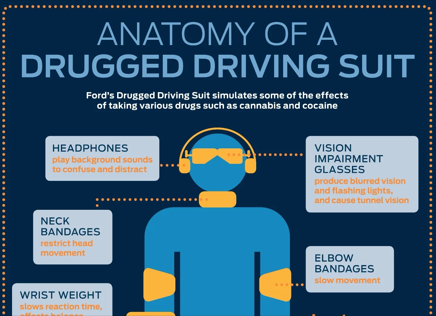 The goal is to incorporate the suit, along with its Drunk Driving Suit sibling, into the driver education program to educate kids in a hands-on way about the effects of driving under the influence