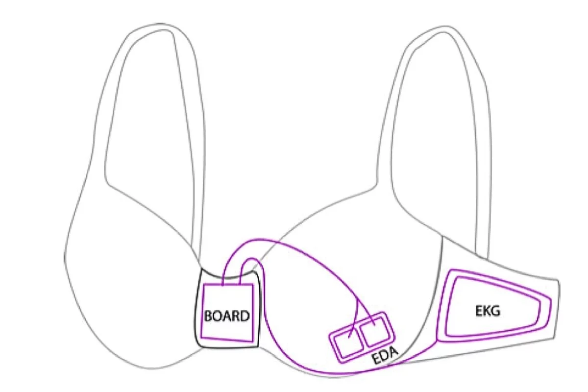 The Smart Bra concept is aimed at helping people ward off emotional eating (Image: Microsoft)