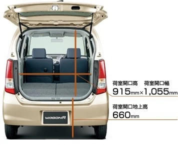 The Suzuki Wagon R
